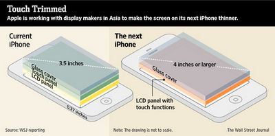 iphone iphone