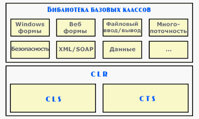 язык язык