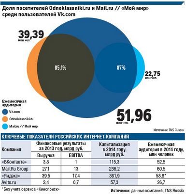 одноклассник
