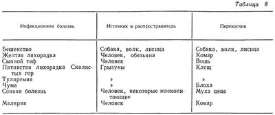 микроб микроб