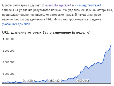 google google