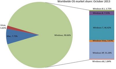 microsoft microsoft