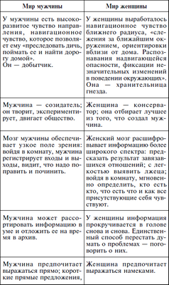 сексуальный