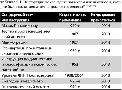 практик