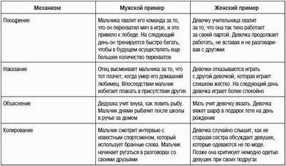 исследование исследование