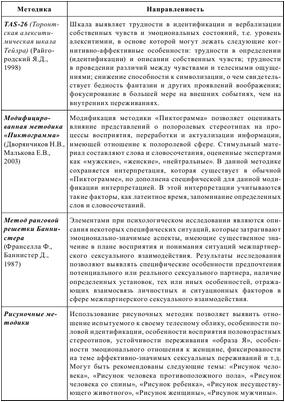 исследование исследование