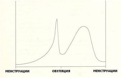 потребление потребление