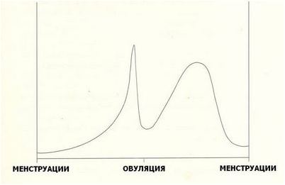 потребление