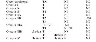 более более