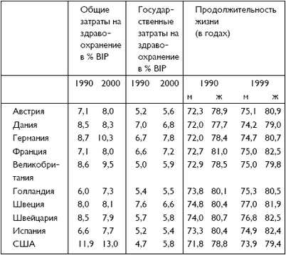 ожирение