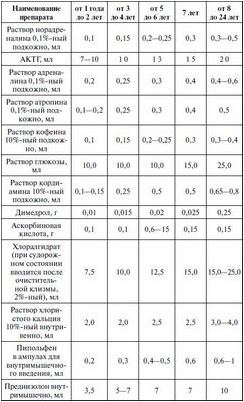 коклюш коклюш