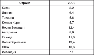 исследование исследование