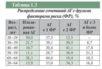 риск