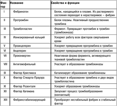 анализ анализ