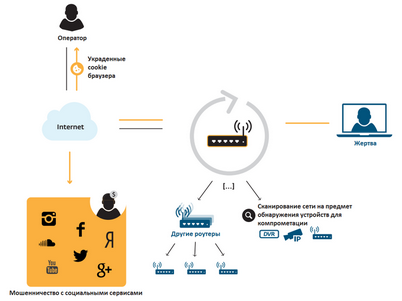 интернет интернет