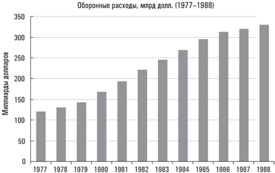 половым путем