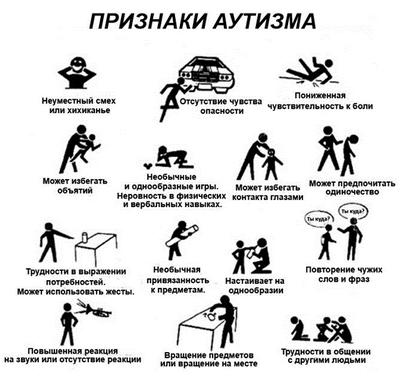 восприятие восприятие