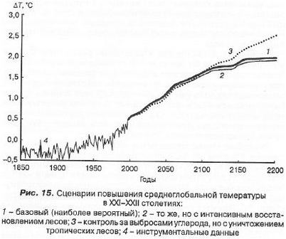 потепление