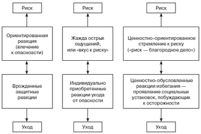 поведение