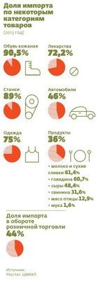 стать стать