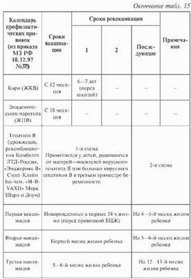 первое первое