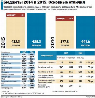 данный момент