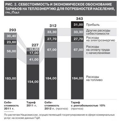 три-четыре года