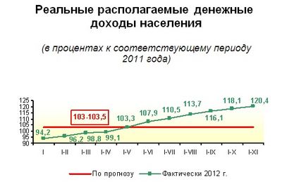 петербурге