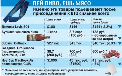 аппарата правительства