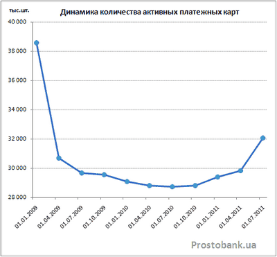 1-ое полугодие
