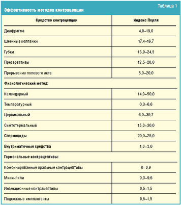 внутриматочного