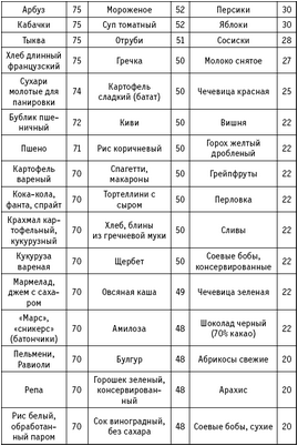 потребление