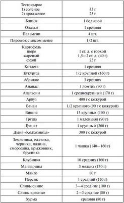 устройство