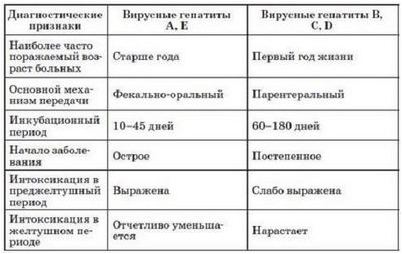 гепатит