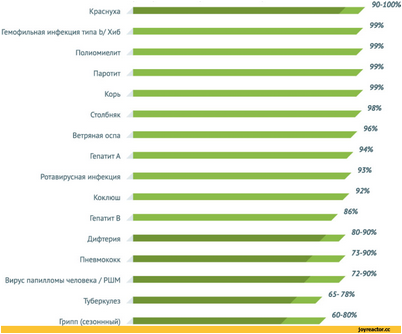 полиомиелит