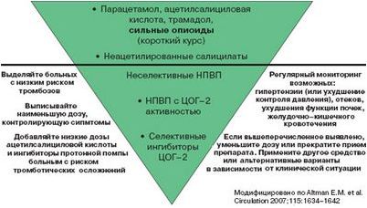 исследование