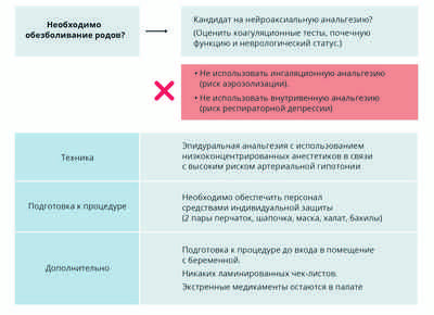 Использование показателей внутрибольничной смертности для оценки работы интенсивной терапии может повлиять на оценку качества