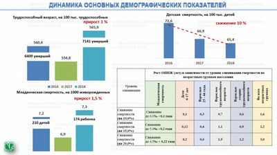 Федеральная политика по сокращению повторных госпитализаций связана с повышением уровня смертности