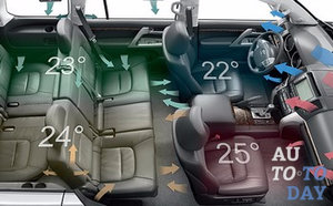 кондиционер